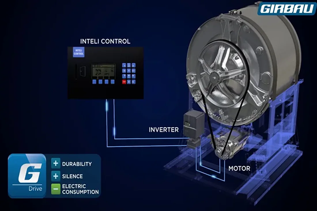 Óptimo Sistema de Comunicación · Lavadora centrifuga Girbau HS-6017