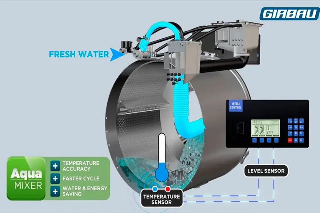 Reduce el Tiempo de Ciclo de Lavado · Lavadora centrifuga Girbau HS-6057
