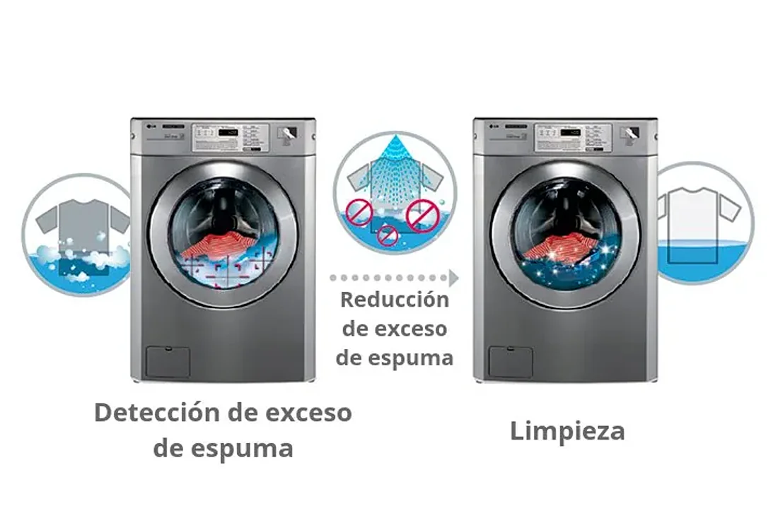 Sistema de Lavado Optimizado · Lavadora y secadora comercial apilable LG Giant-C+